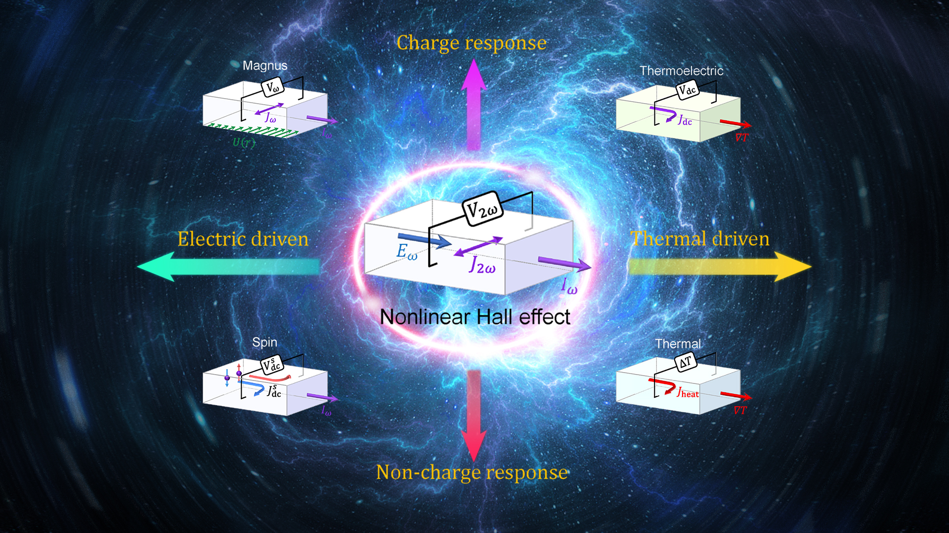 SUSTech Hai-Zhou Lu’s group publishes two new works on nonlinear Hall effect
