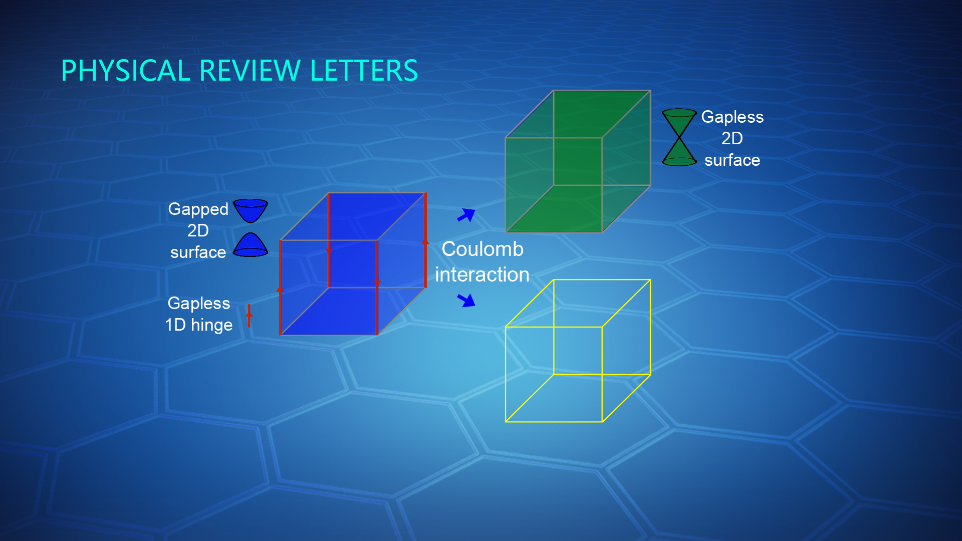 Two-dimensional higher-order topological insulator tight-binding