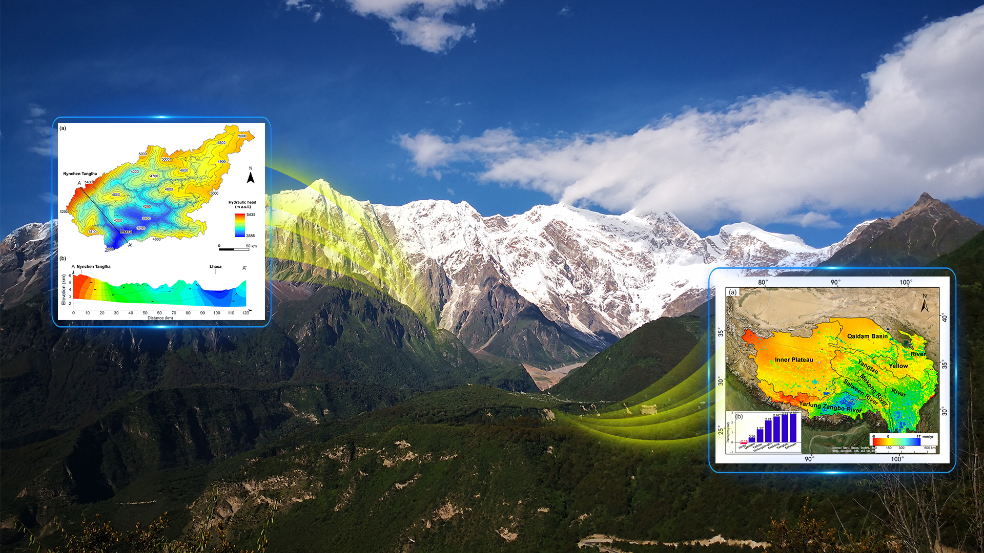 New findings on effect of climate change on hydrology of Tibetan Plateau