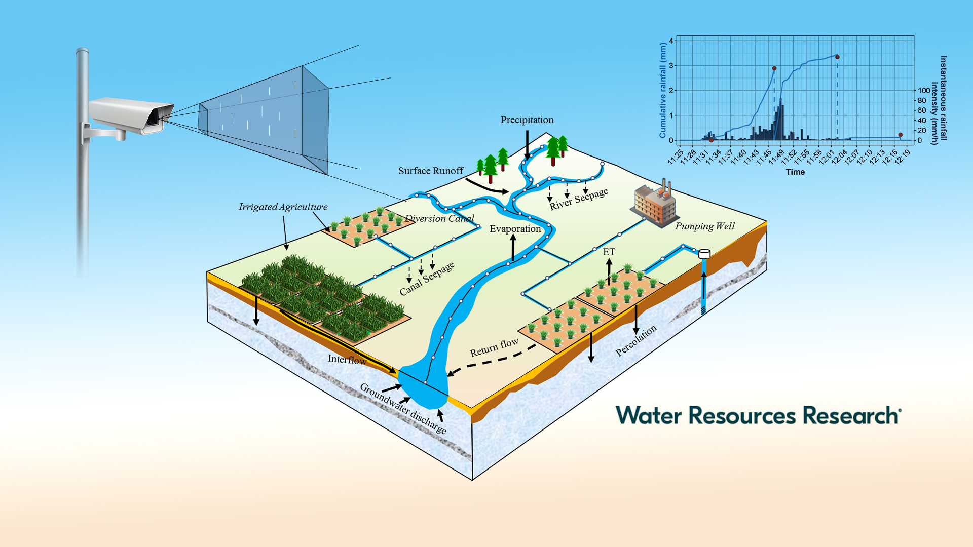 Researchers provide solutions to big data and water management challenges