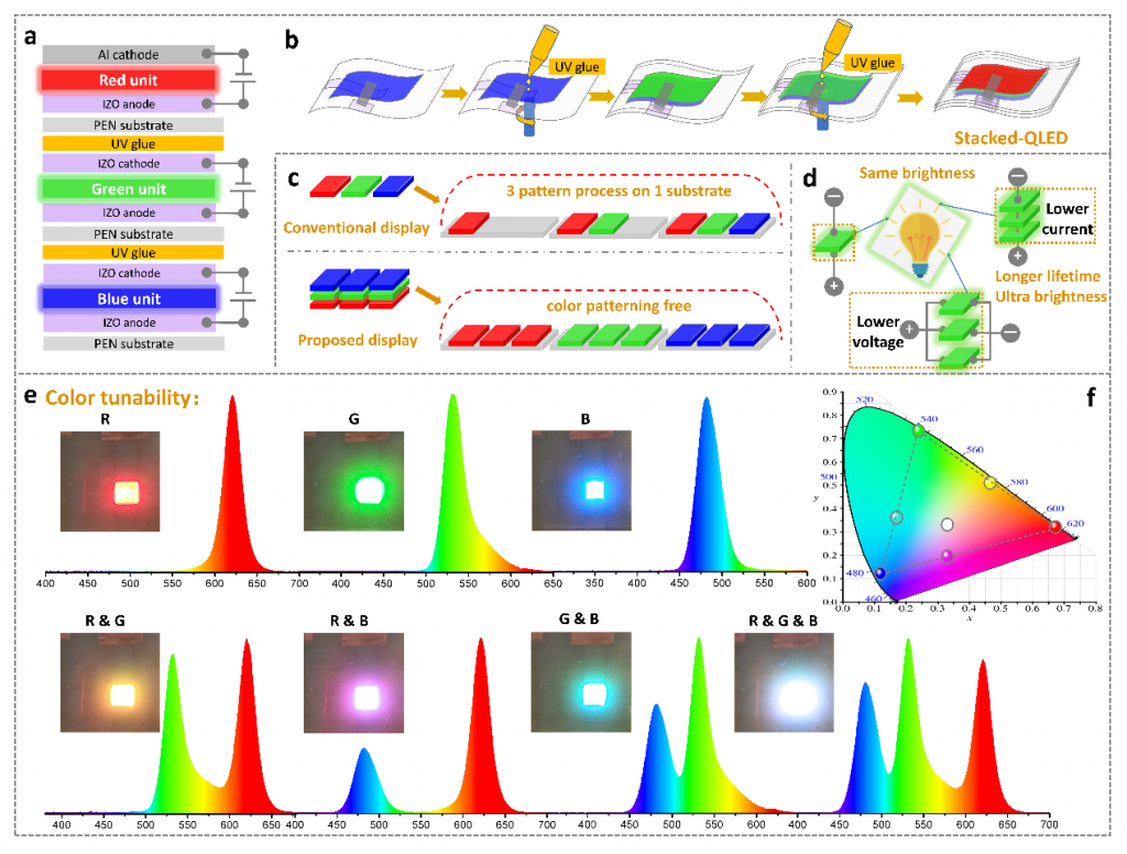 Thermal assisted up-conversion electroluminescence in quantum dot light ...