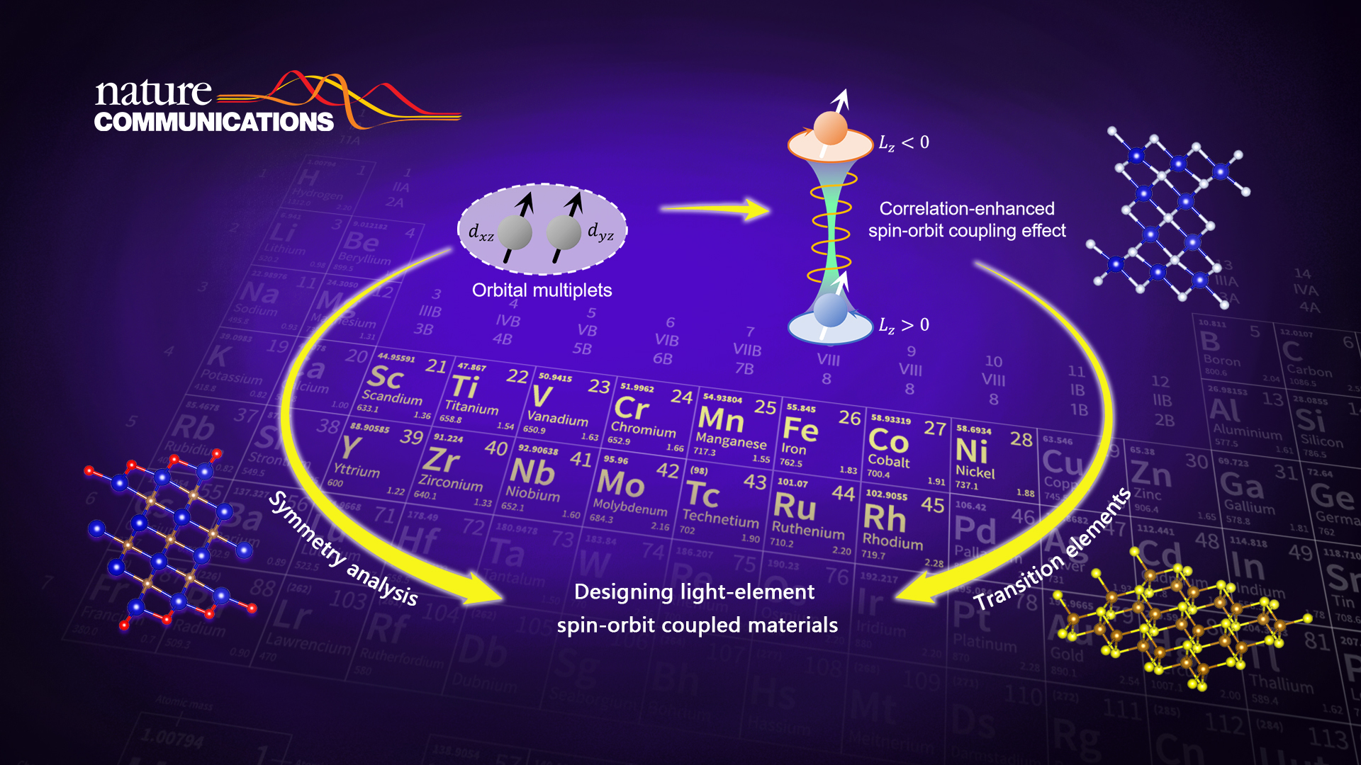 Researchers make progress on designing light-element spin-orbit coupled materials