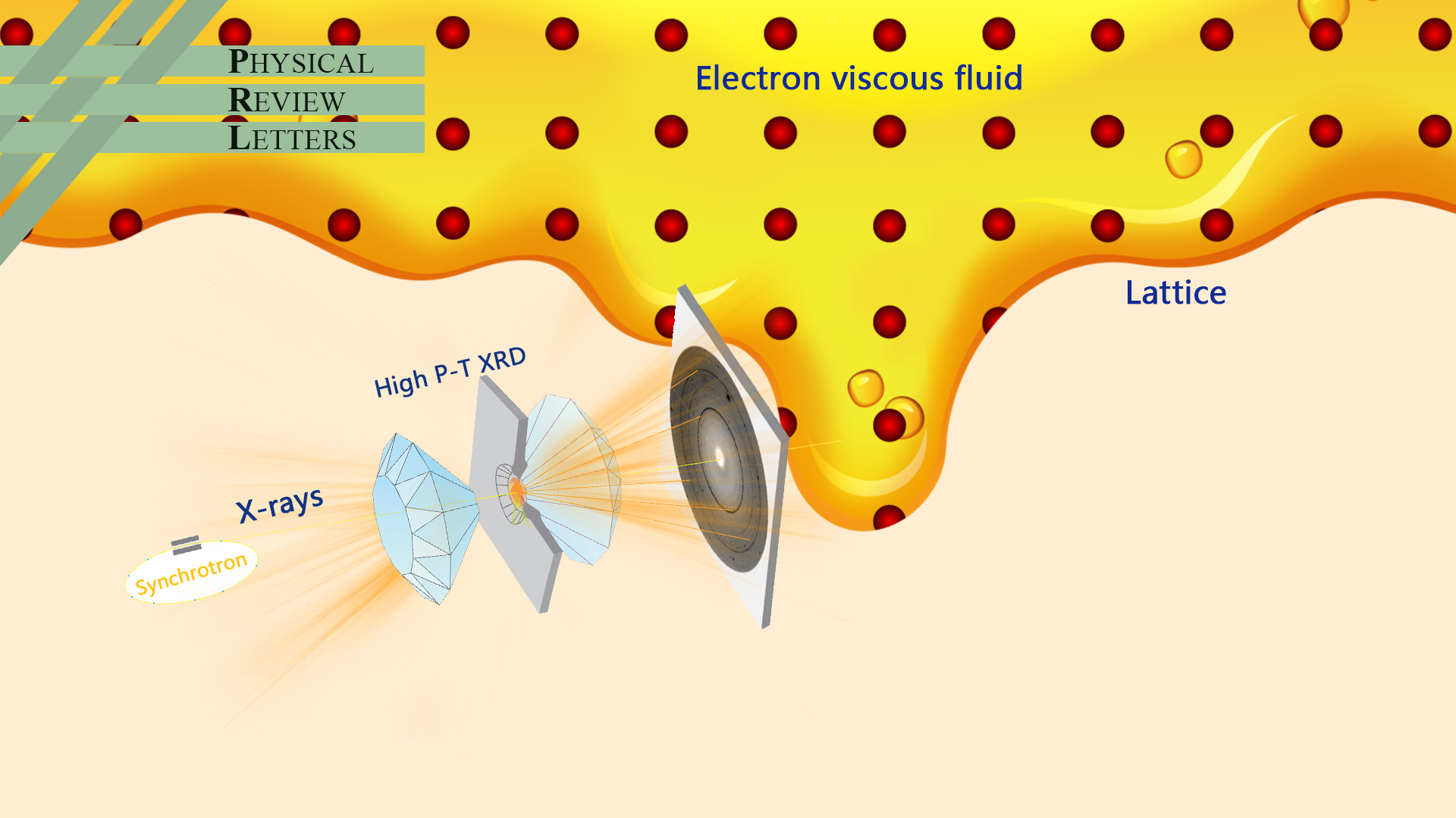 Viscoelasticity – A ‘hidden’ degree of freedom for governing Mott criticality