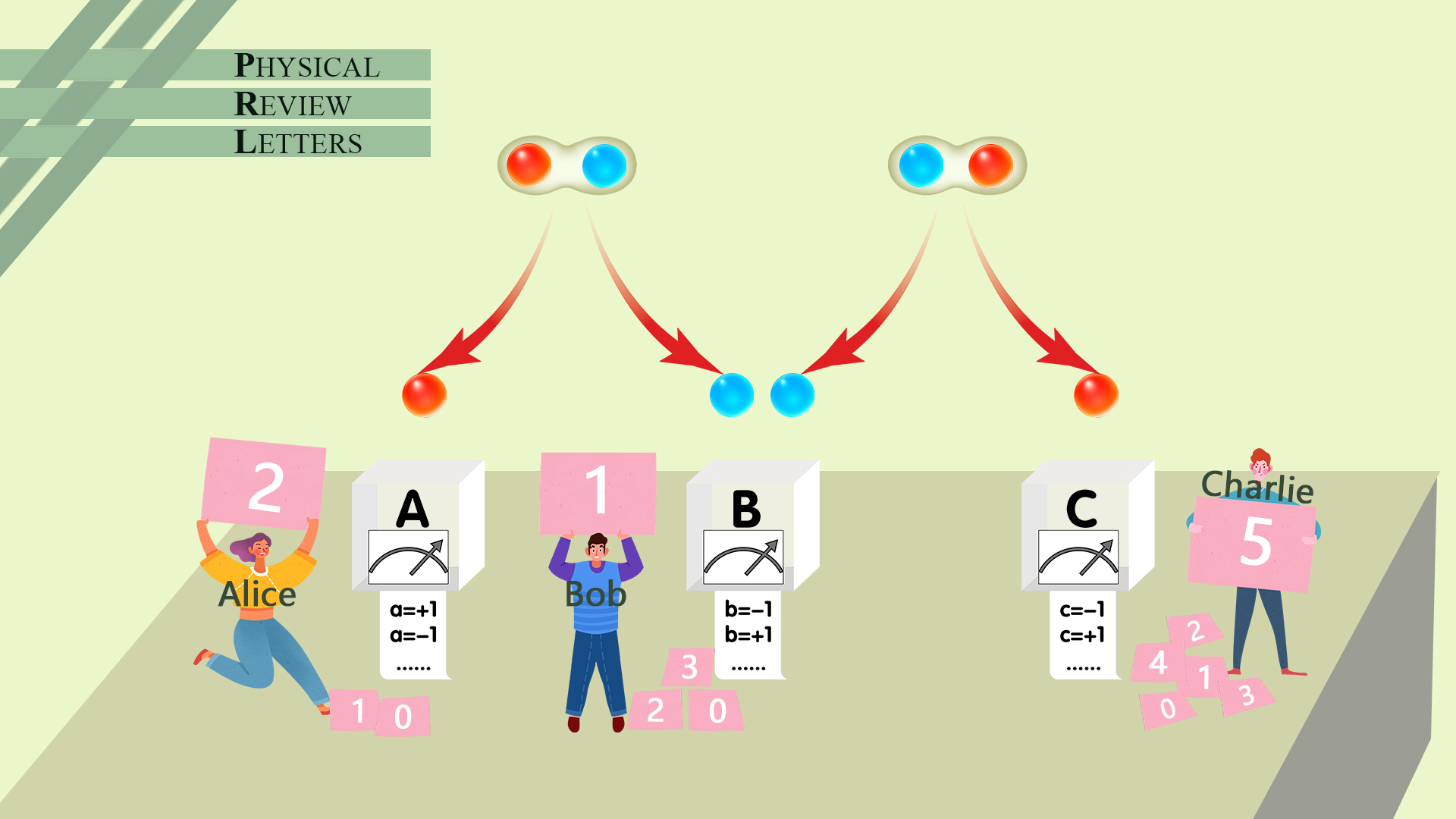 Fundamental position of complex numbers in quantum mechanics