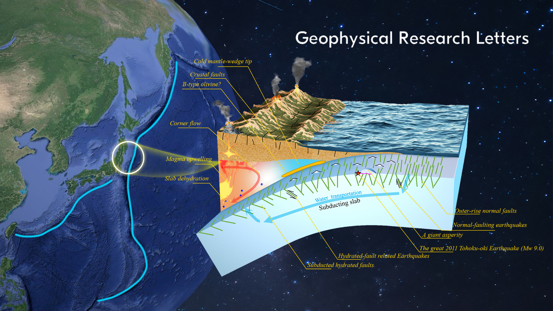 Breakthrough in detecting intraslab hydrated faults beneath the forearc