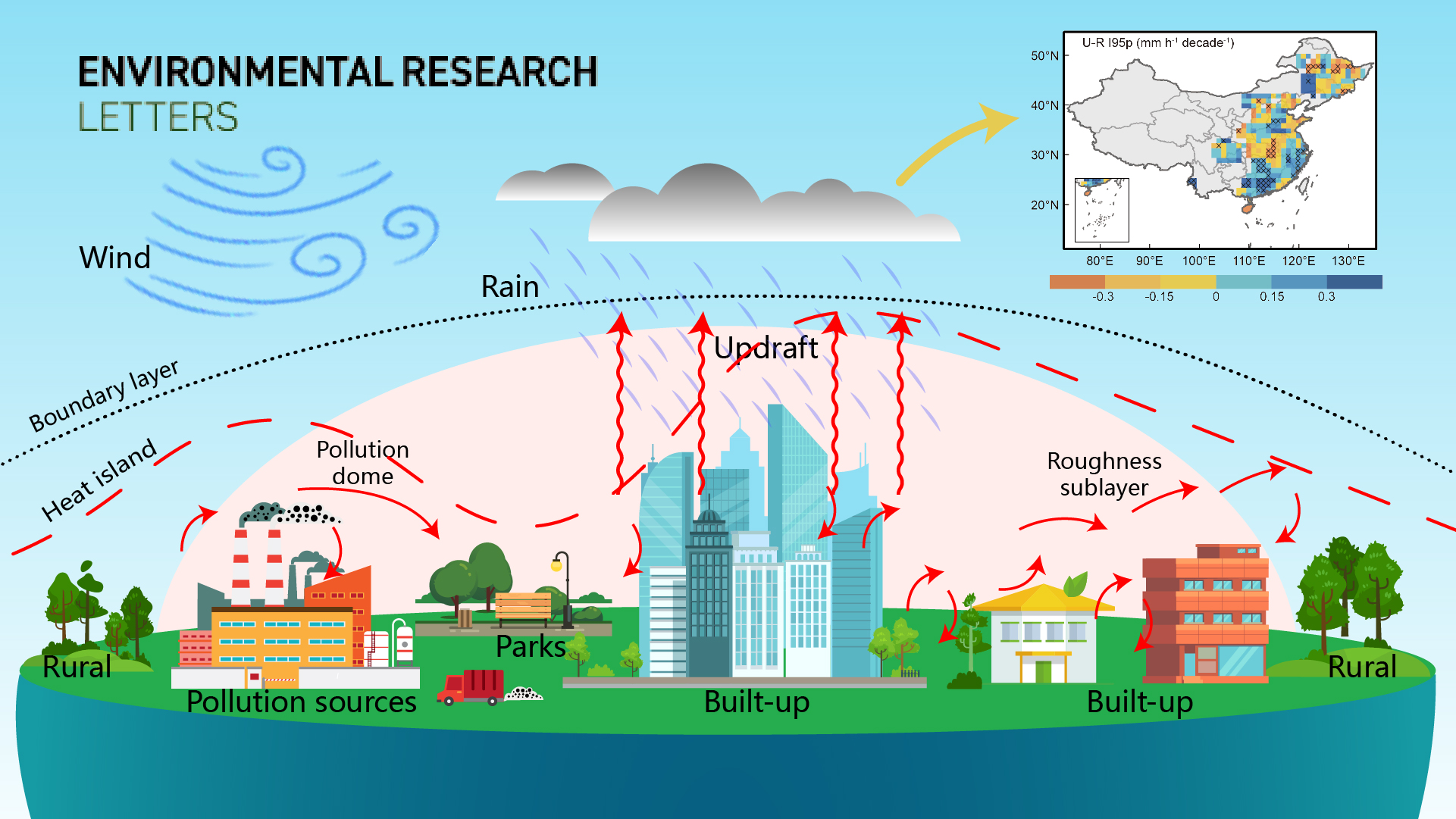 Researchers discover urbanization causes more heterogeneous spatial patterns over China during rainy season