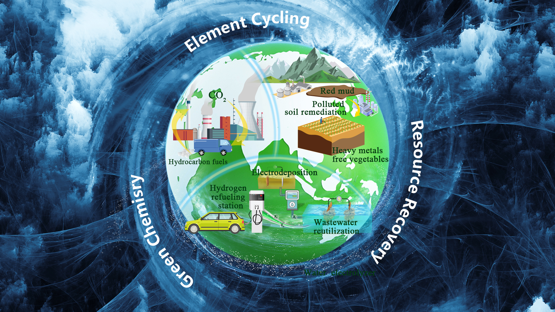 Significant progress in resource recycling and pollution control chemistry