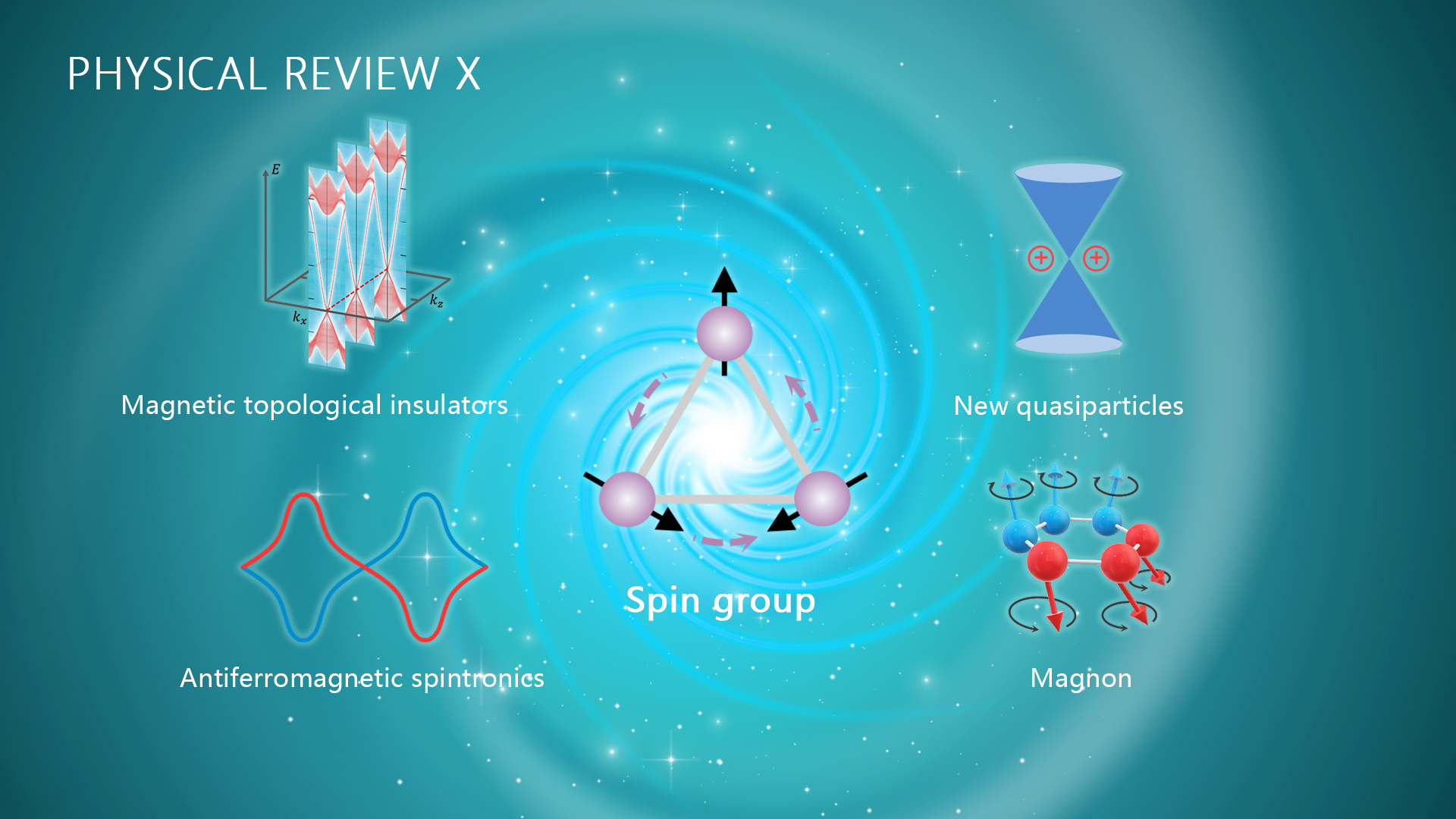 Researchers make progress on symmetry description in magnetic materials