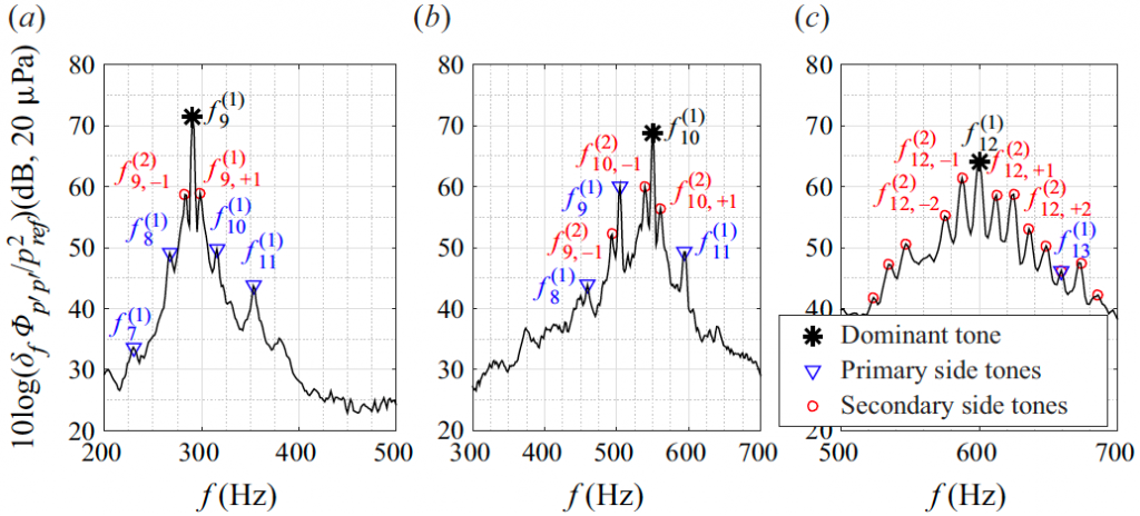 Researchers make advances in field of aerofoil tonal noise mechanism