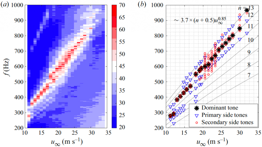 Researchers make advances in field of aerofoil tonal noise mechanism