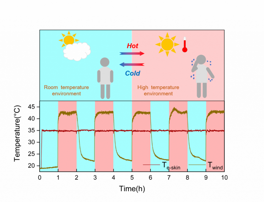 Researchers Make Advances In Robot Bionics With Thermoregulating E skin