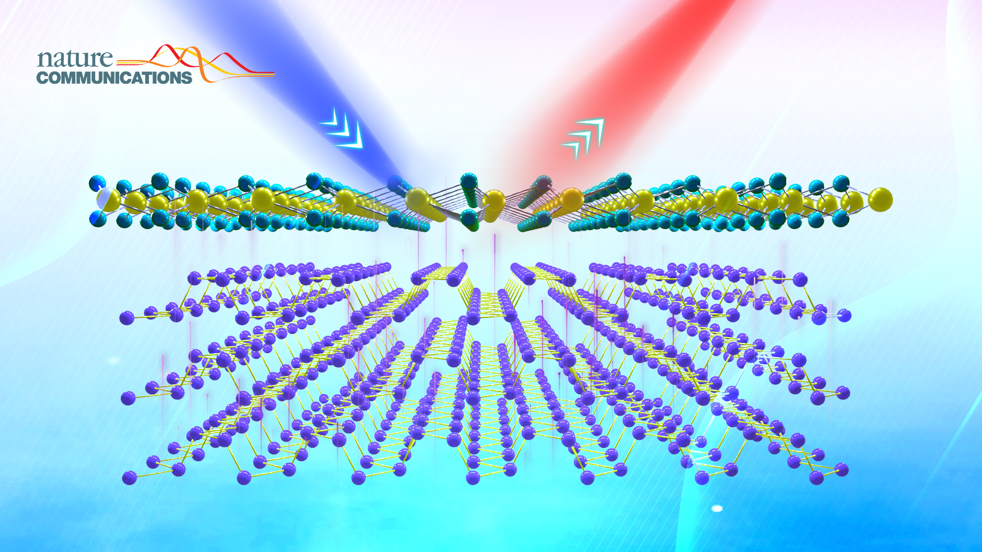 Researchers make progress in new method for investigating interlayer shear thermal deformation in atomically-thin van der Waals layered materials