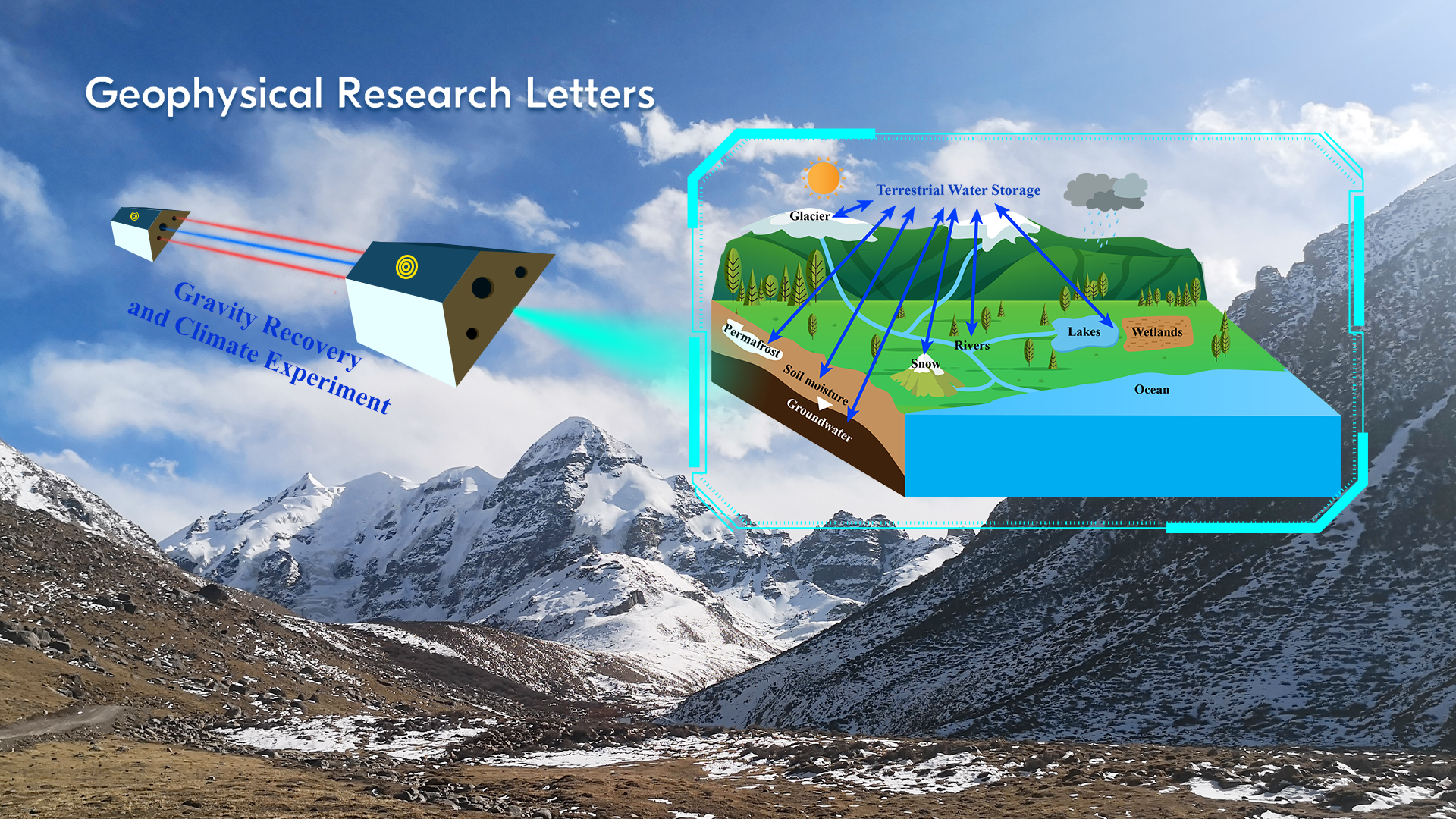 Researchers make progress in study of groundwater in Tibetan Plateau