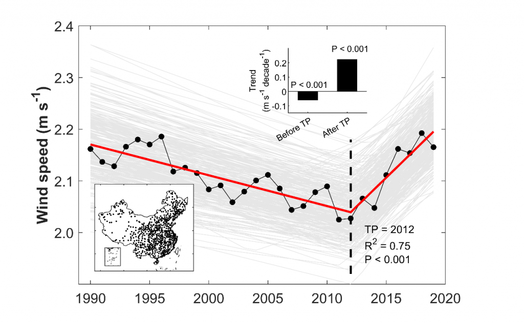 Surface Wind Speed Reversal In China And Its Impact On Wind Power And surface-wind-speed-reversal-in-china-and-its-impact-on-wind-power-and