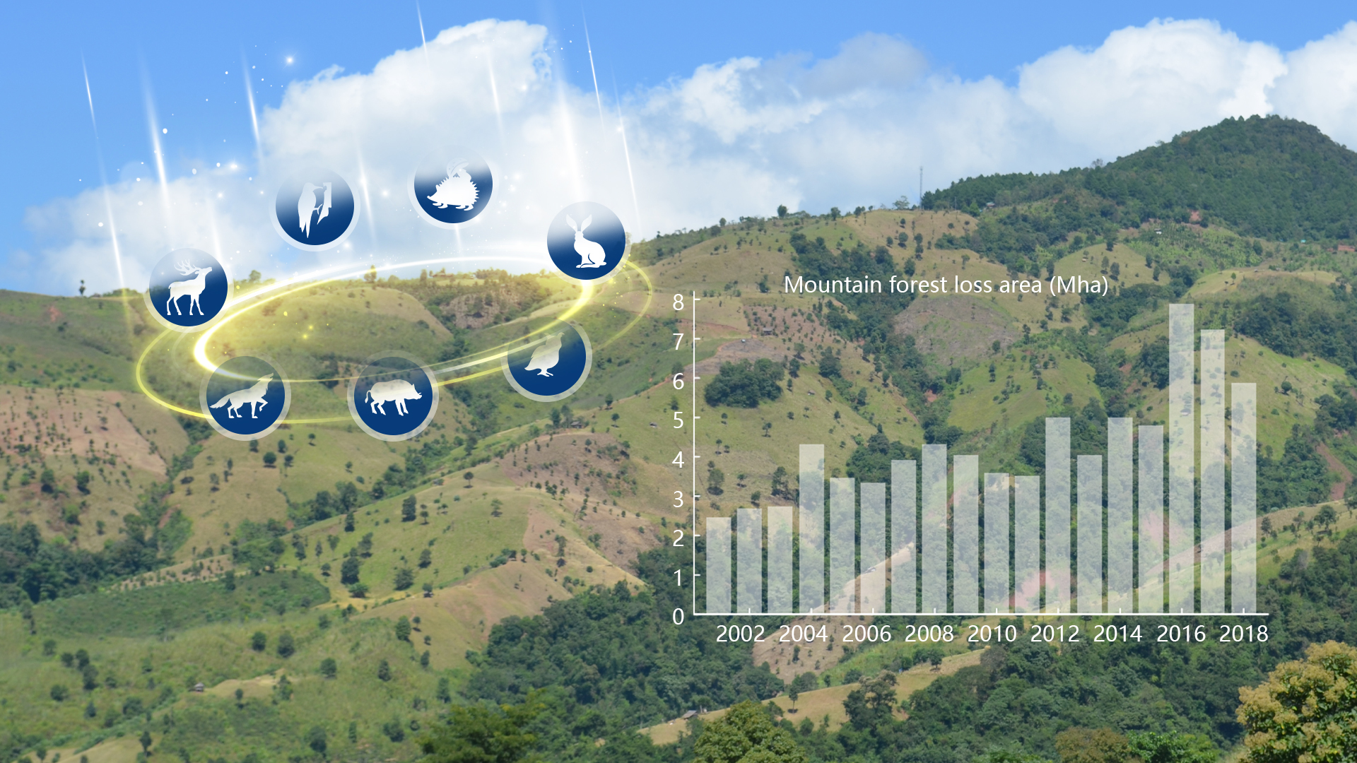 Serious threat to biodiversity hotspots due to mountain forests being lost at accelerating rate