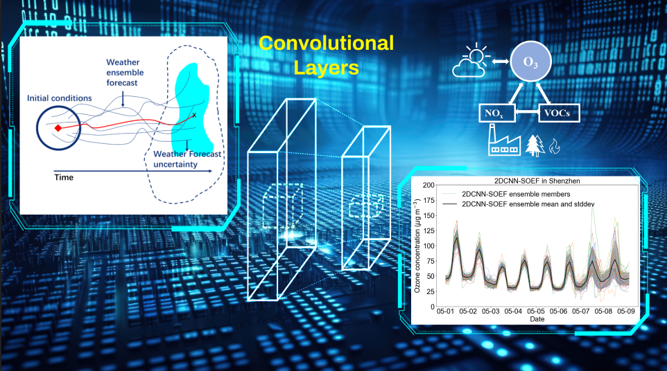 Researchers reveal predictability of surface ozone pollution based on deep-learning ensemble forecast