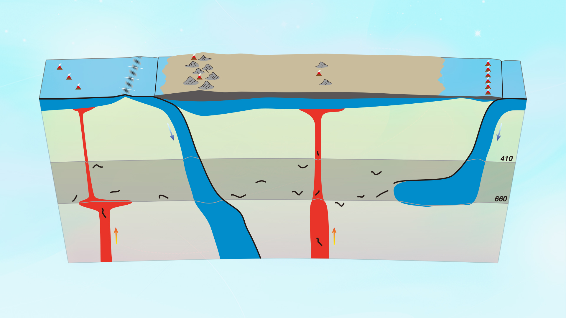Researchers reveal structure and composition of global mantle transition zone