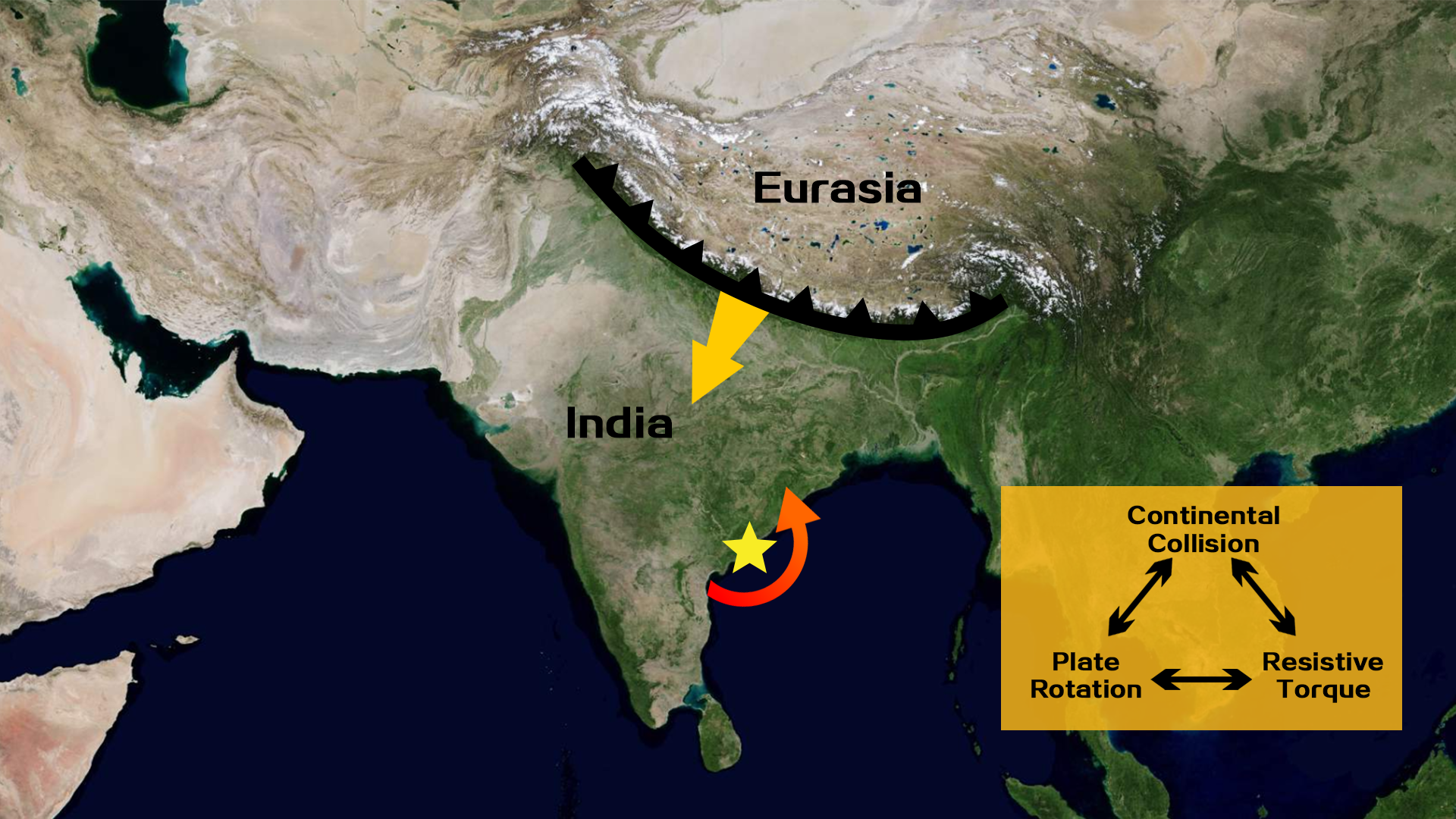 Researchers make progress in understanding India-Eurasia collision process using plate rotation records