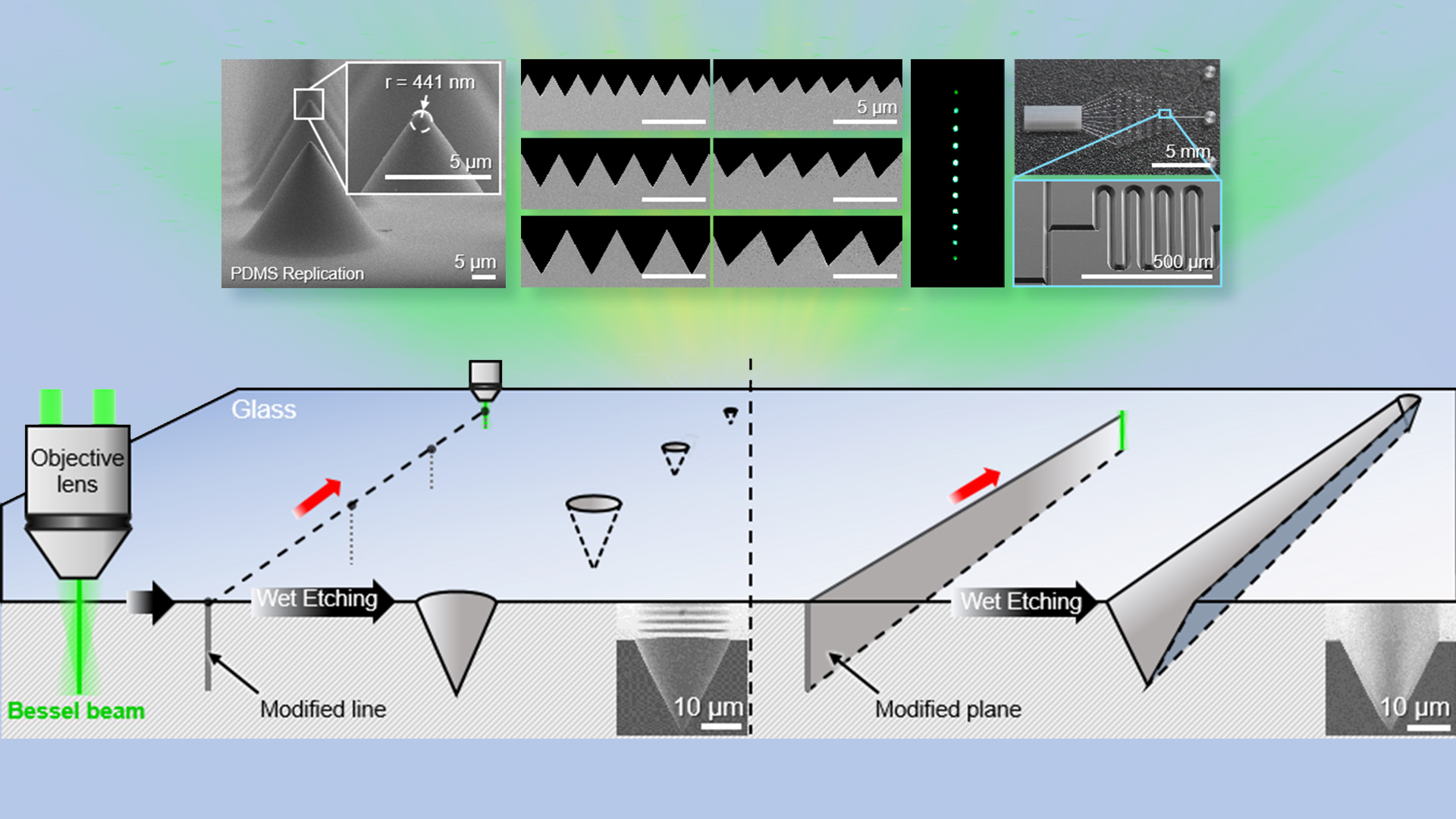 Researchers make progress in field of ultrafast laser micro/nanofabrication