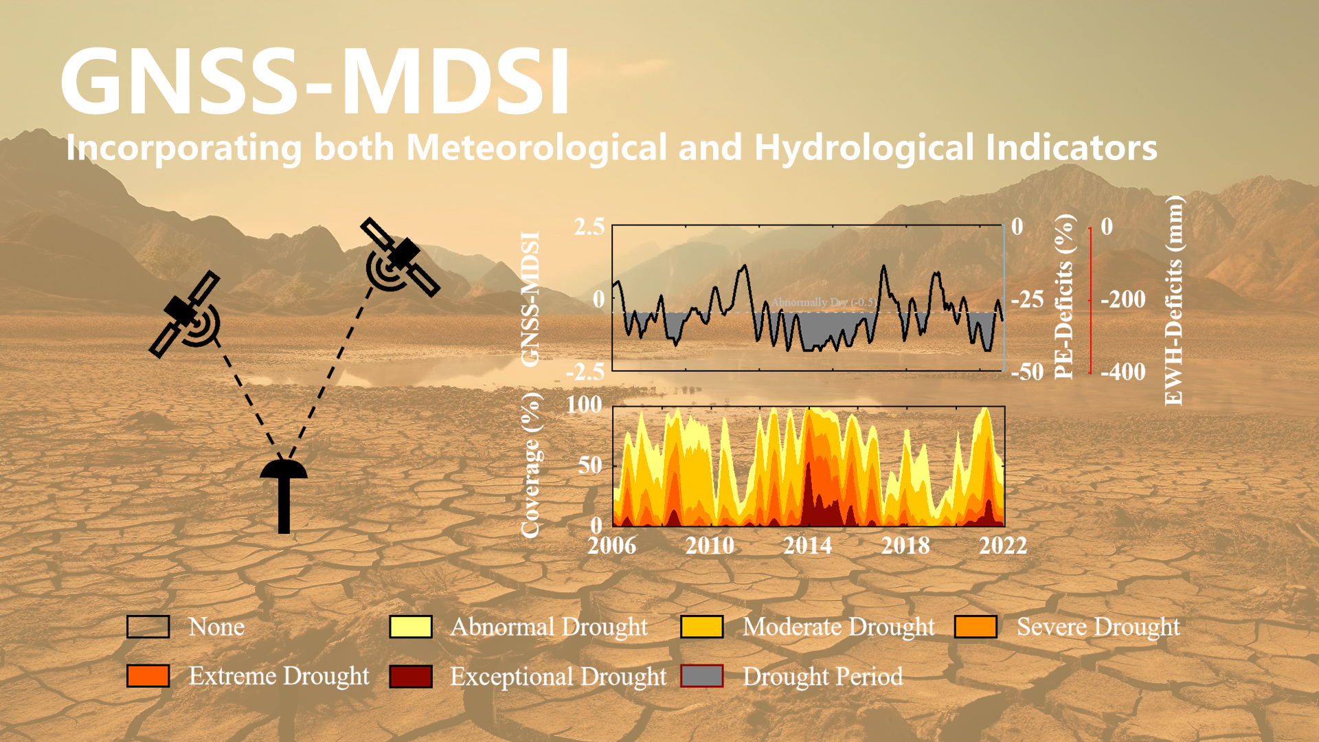 Researchers reveal integrated drought characterization using GNSS and precipitation data