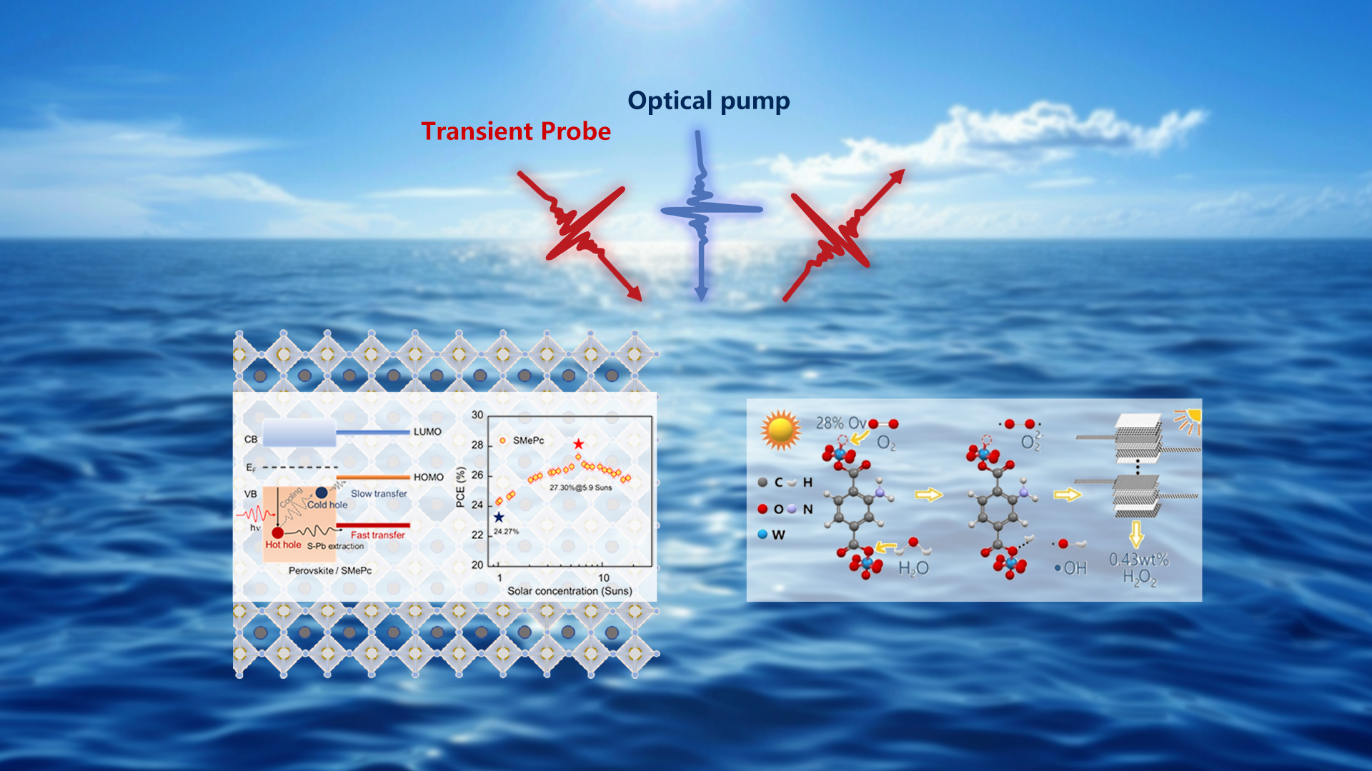 Researchers achieve breakthrough in solar cell and photocatalysis efficiency through ultrafast dynamics understanding