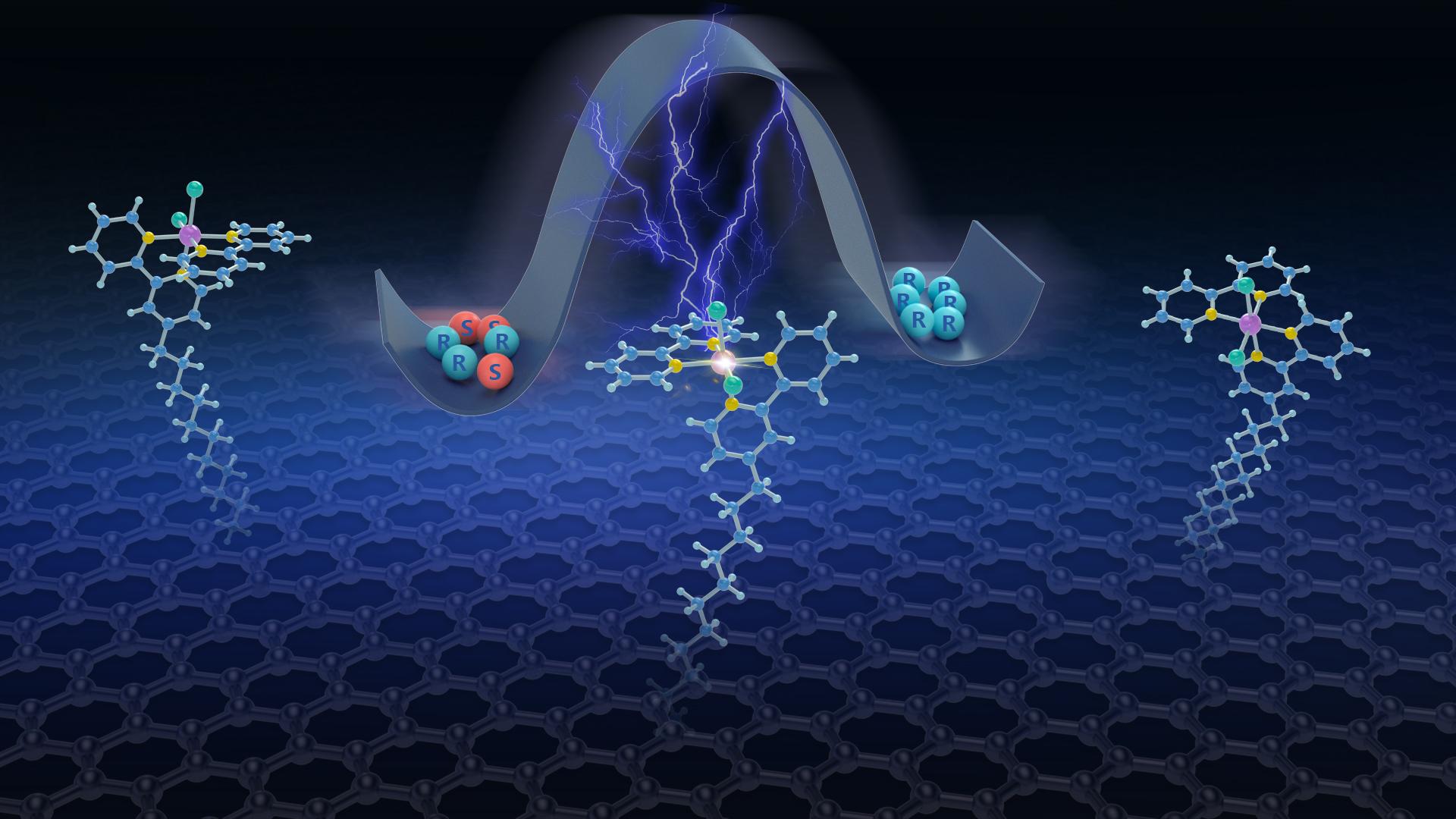 Researchers use chemically modified electrodes to enable electrocatalytic cyclic deracemization