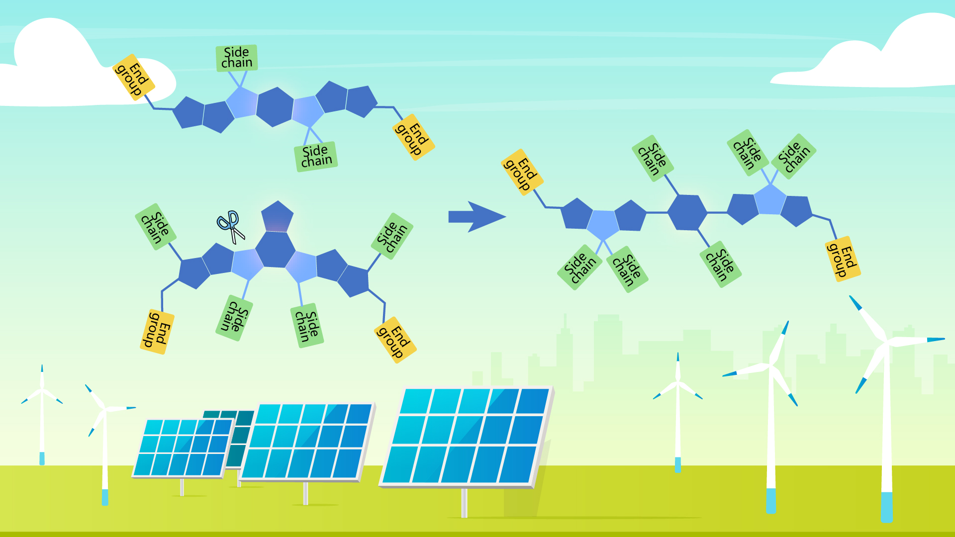 Researchers made series of progress in organic solar cells