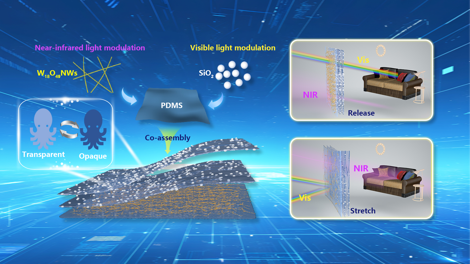 Researchers develop bio-inspired smart windows for multi-wavelength light modulation