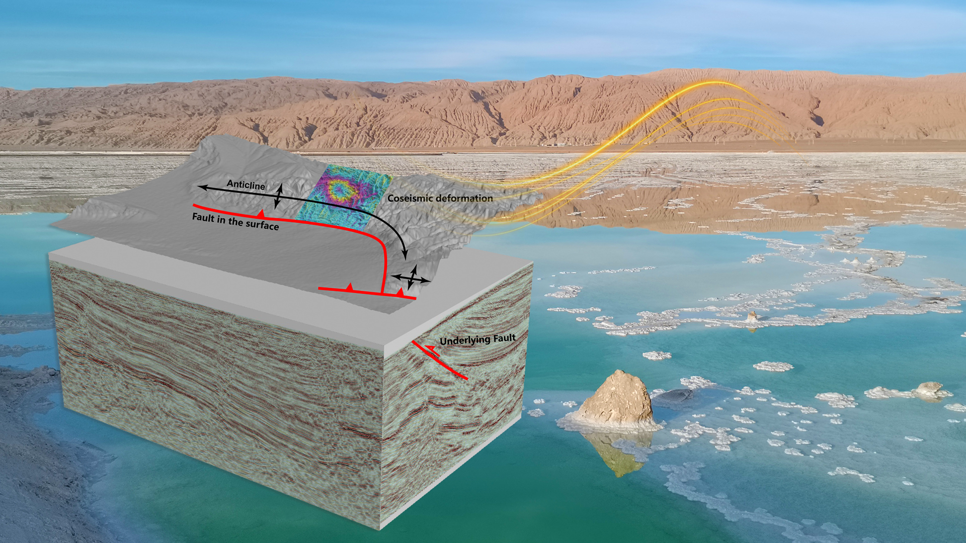 Researchers uncover buckle folding’s role in fold-thrust belt earthquakes and long-term deformation