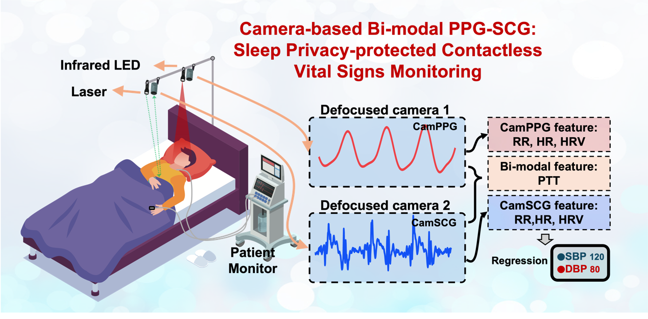 Researchers make progress in contactless sleep monitoring