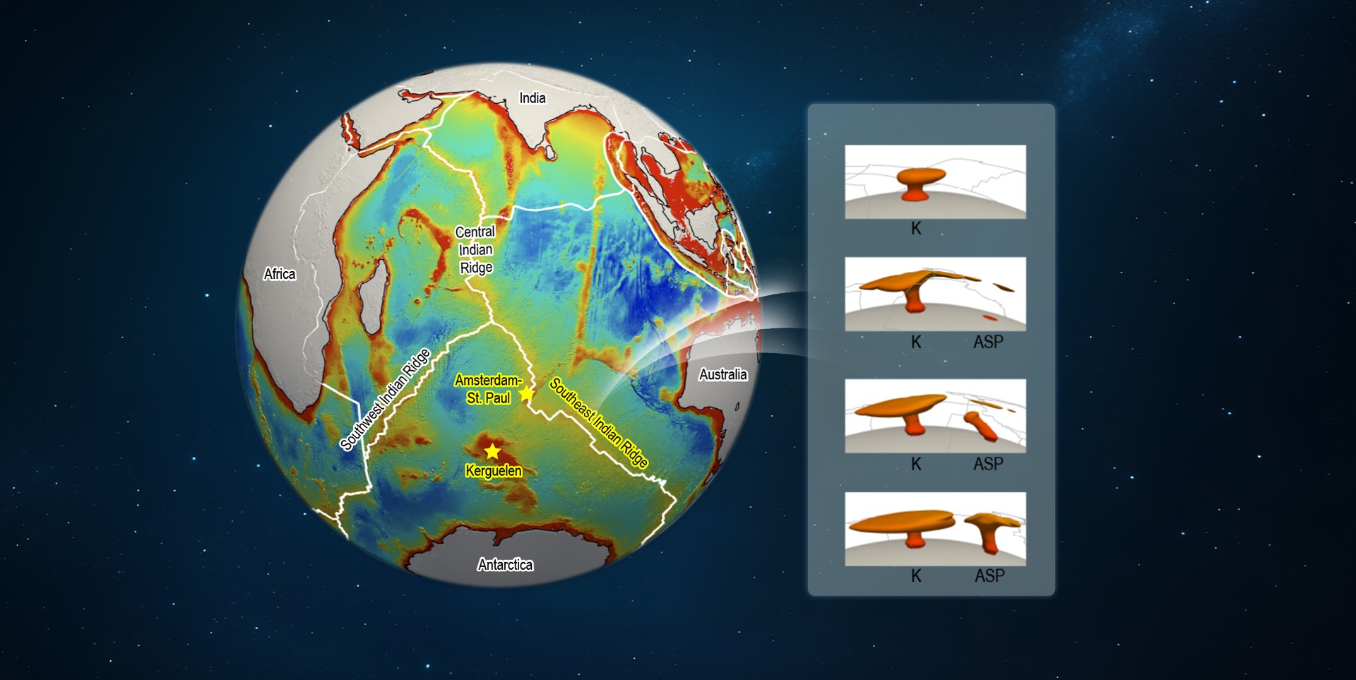 Unveiling dynamics of oceanic volcano formation in Indian Ocean