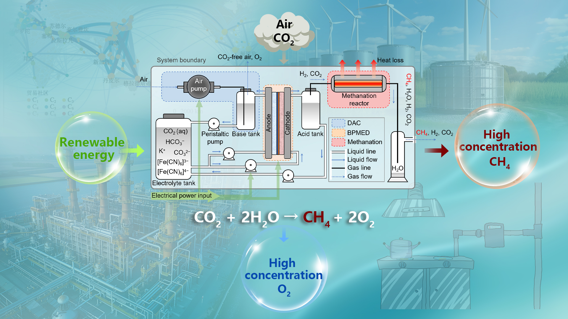 Researchers make progress in direct air capture and simultaneous fuel synthesis