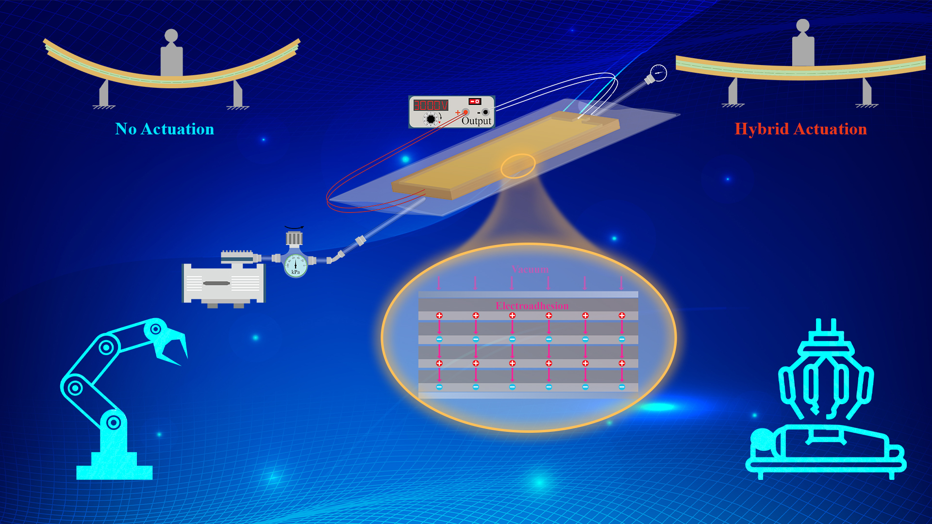 Researchers make progress in hybrid actuated variable stiffness