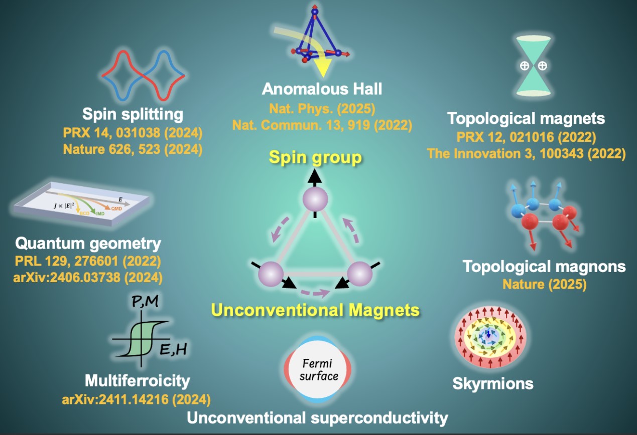 Researchers make significant advancements in field of unconventional magnetism