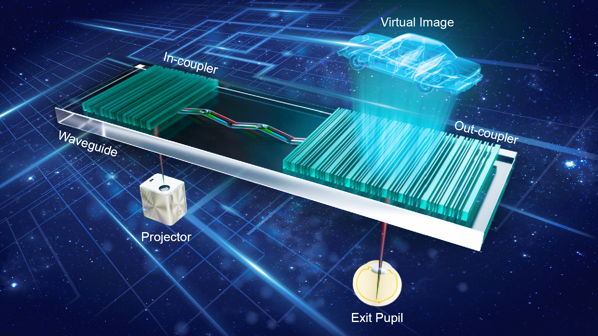 Innovative breakthrough in metasurface waveguide technology solves chromatic aberration problem