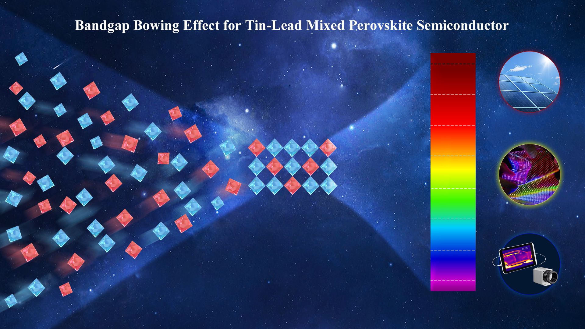 Scientists complete full jigsaw of band gap bowing effect in tin-lead mixed perovskites