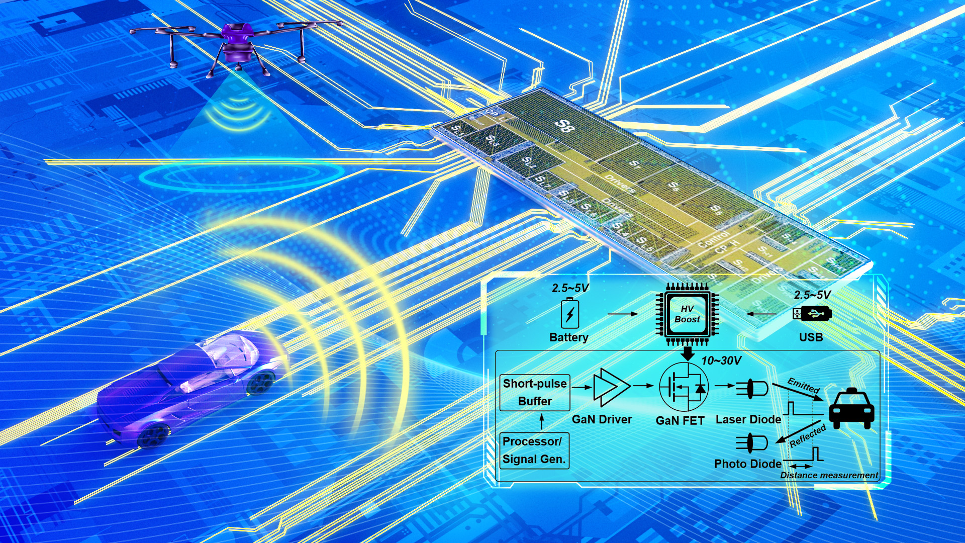 Researchers propose 36V-output step-up power converter with ultra-fast transient response