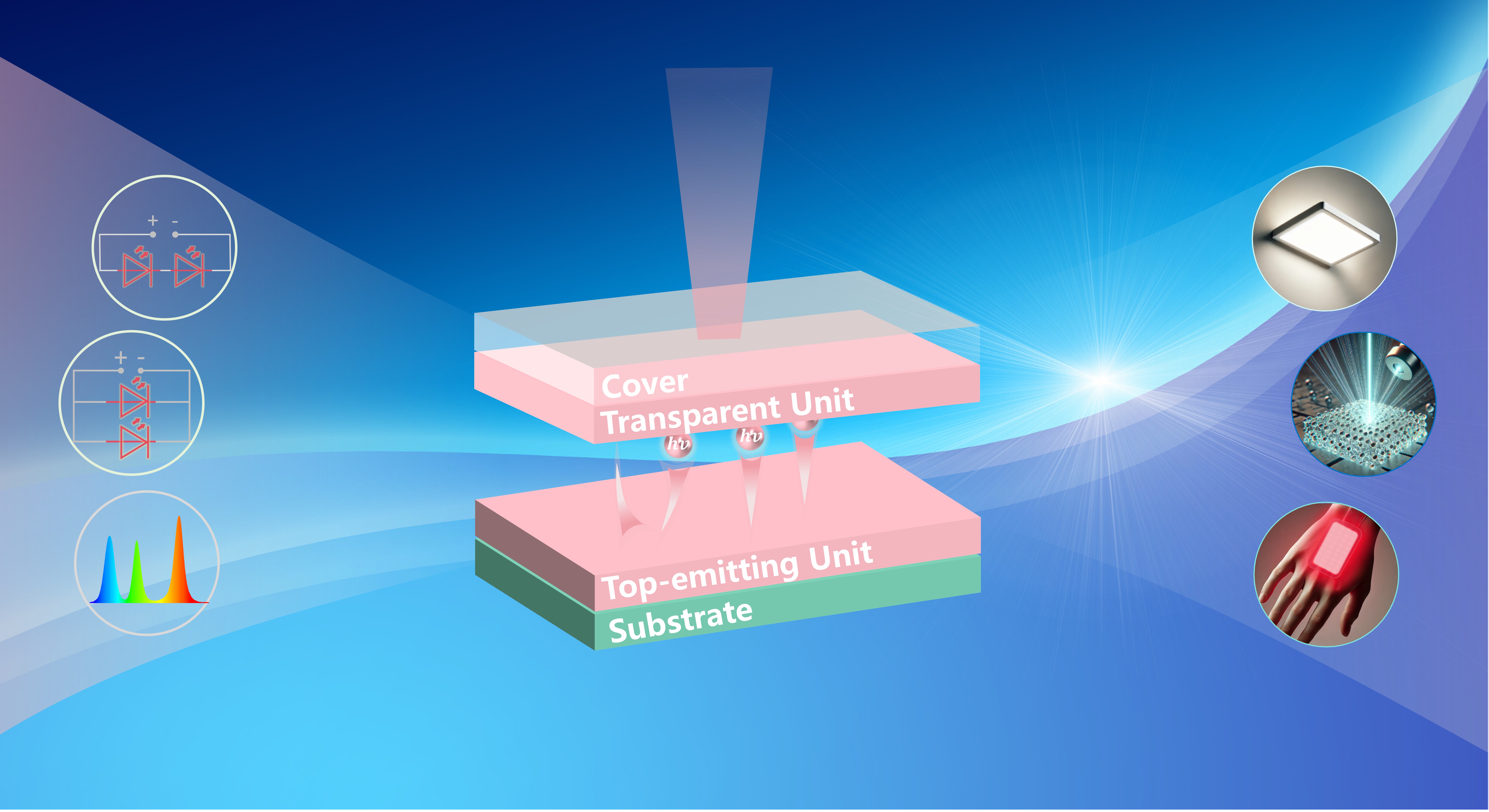 Innovative tandem QLED architecture unlocks new potential in display and lighting technologies