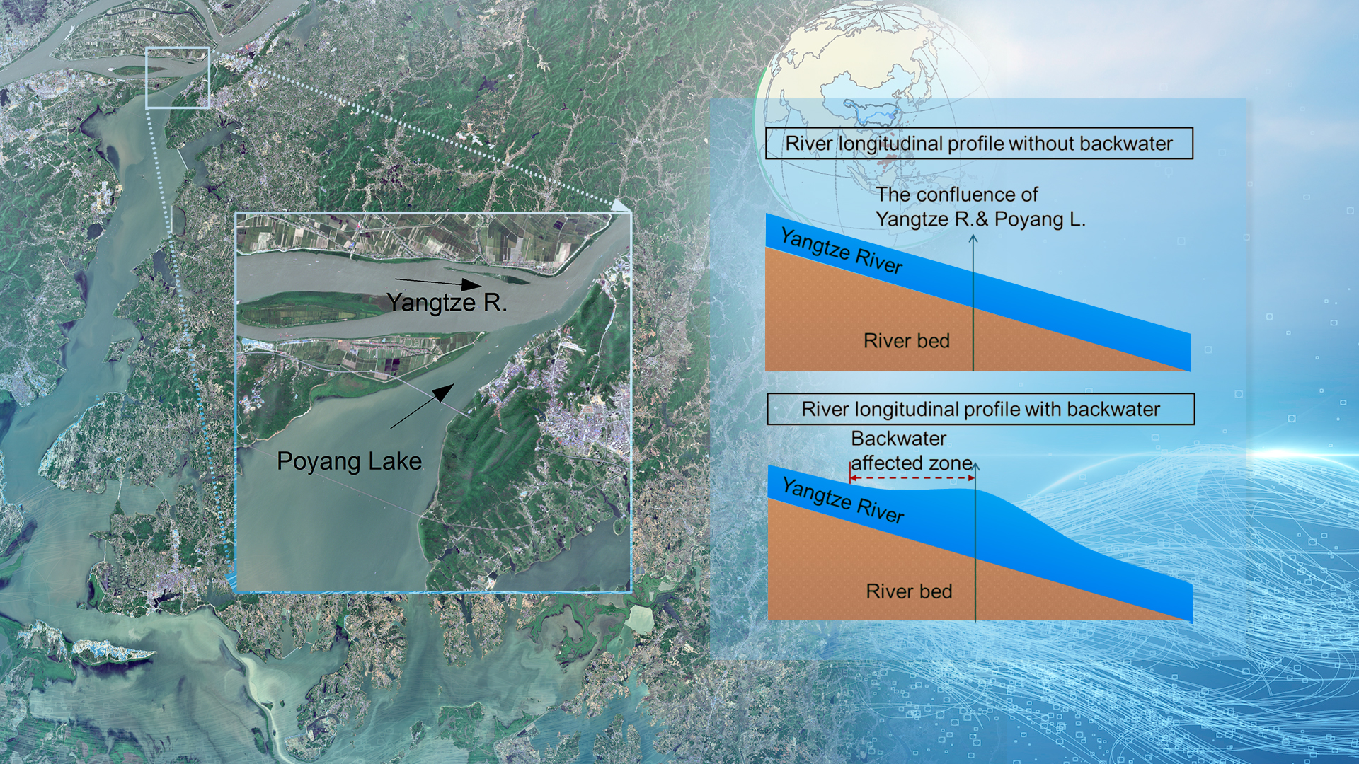 Researchers provide new understanding of Poyang Lake‐Yangtze River interaction