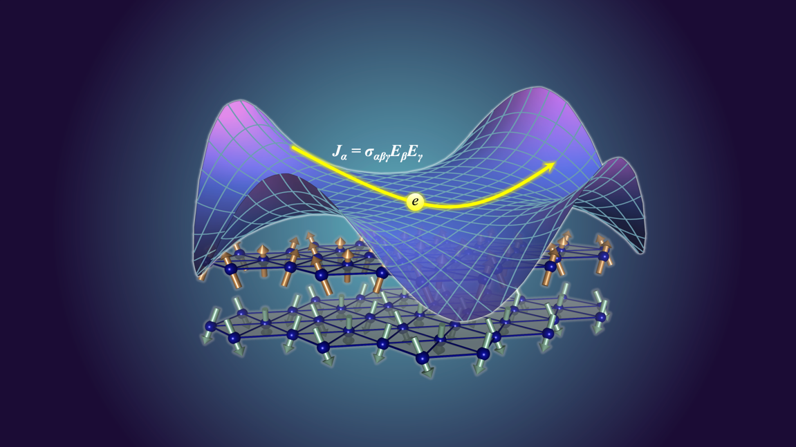 Researchers make breakthrough in magnetic geometry-induced quantum geometry and nonlinear transport