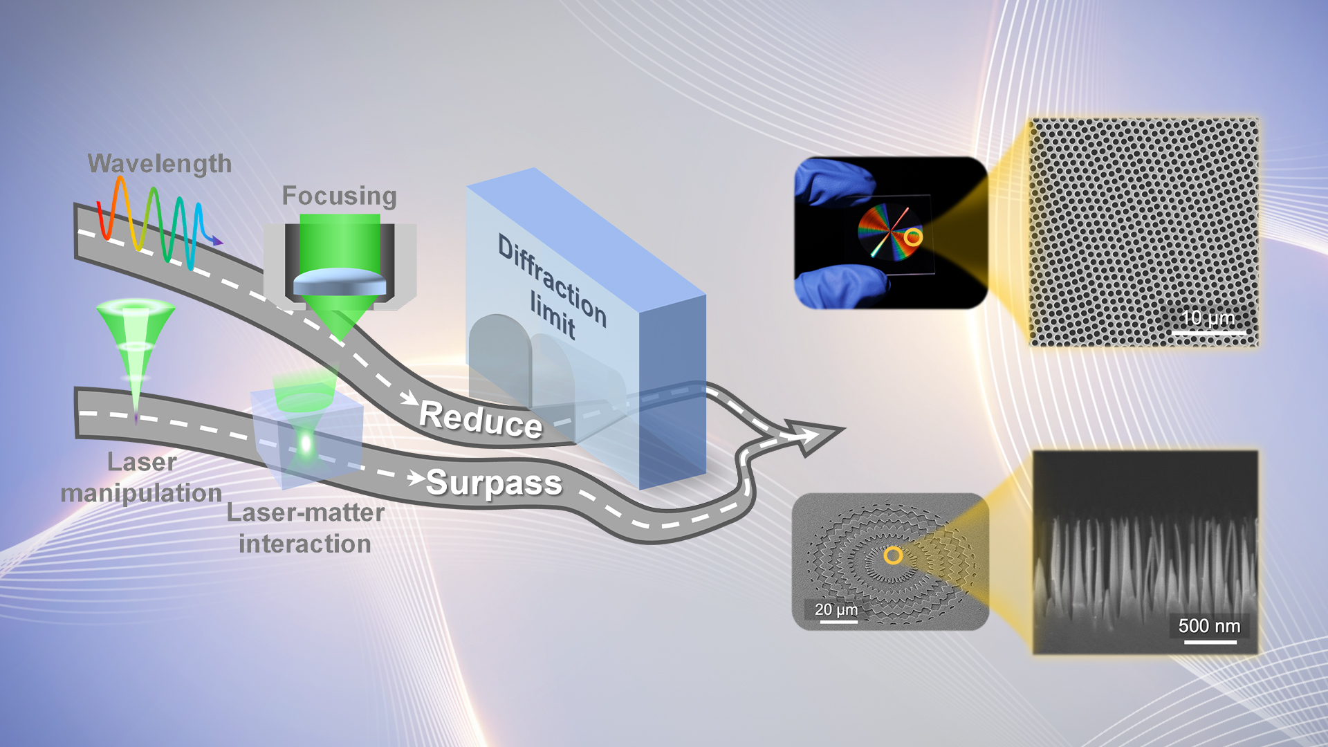 Researchers make progress in field of ultrafast laser micro/nanofabrication