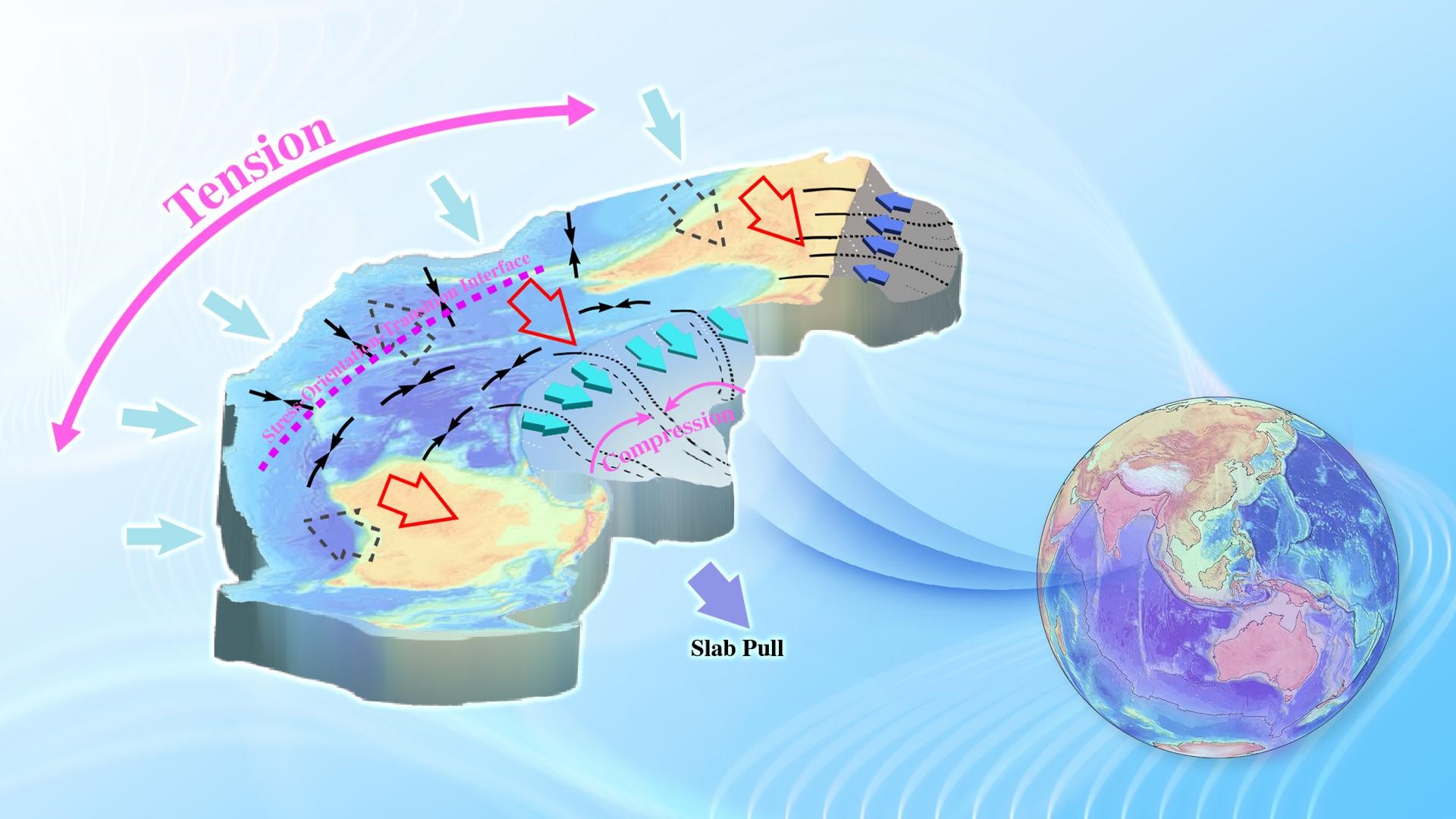 Slab pull at Sumatra-Java trench identified as driver of India-Eurasia plate convergence