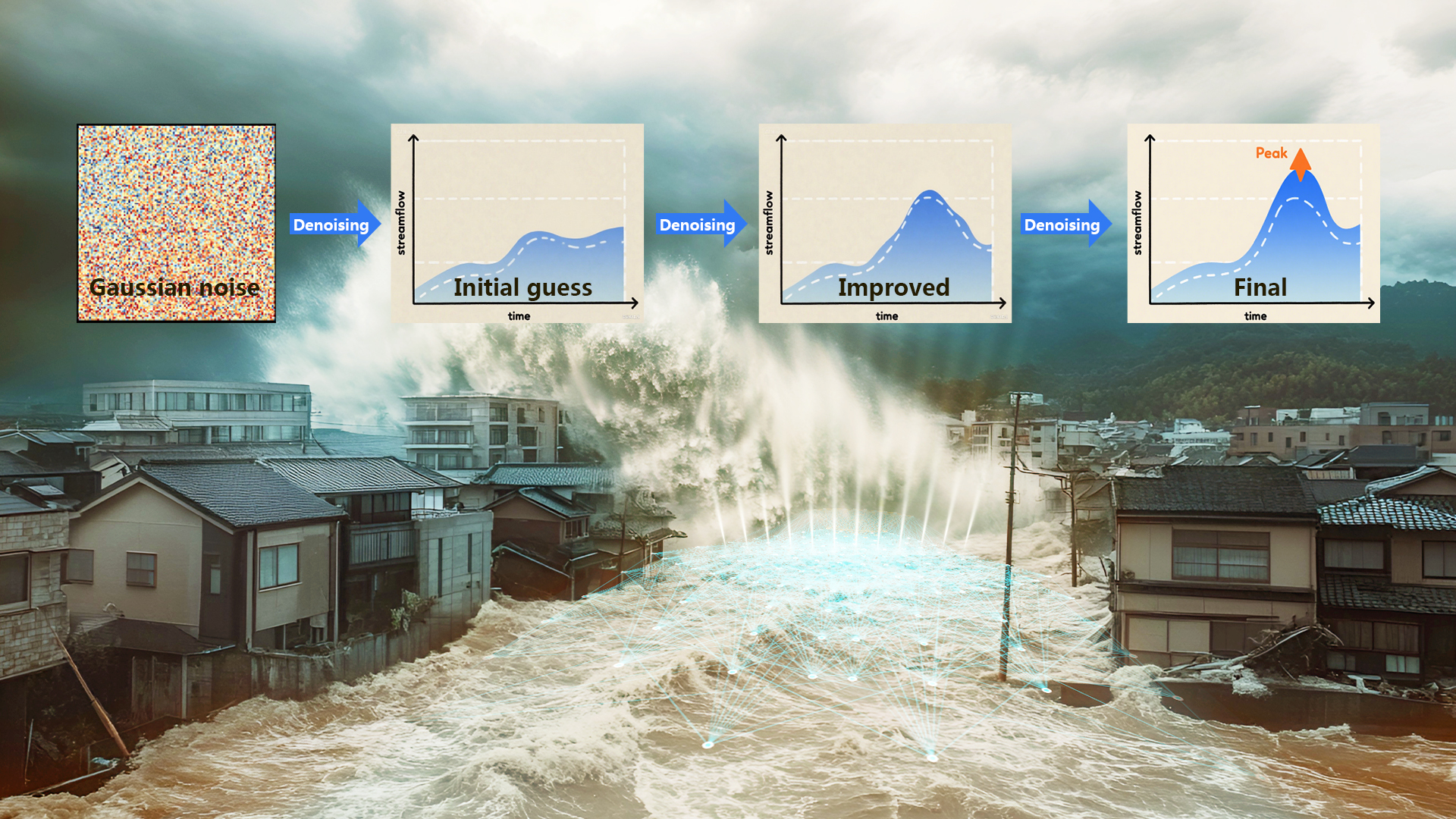 Generative AI breakthrough delivers earlier and more accurate flood forecasting