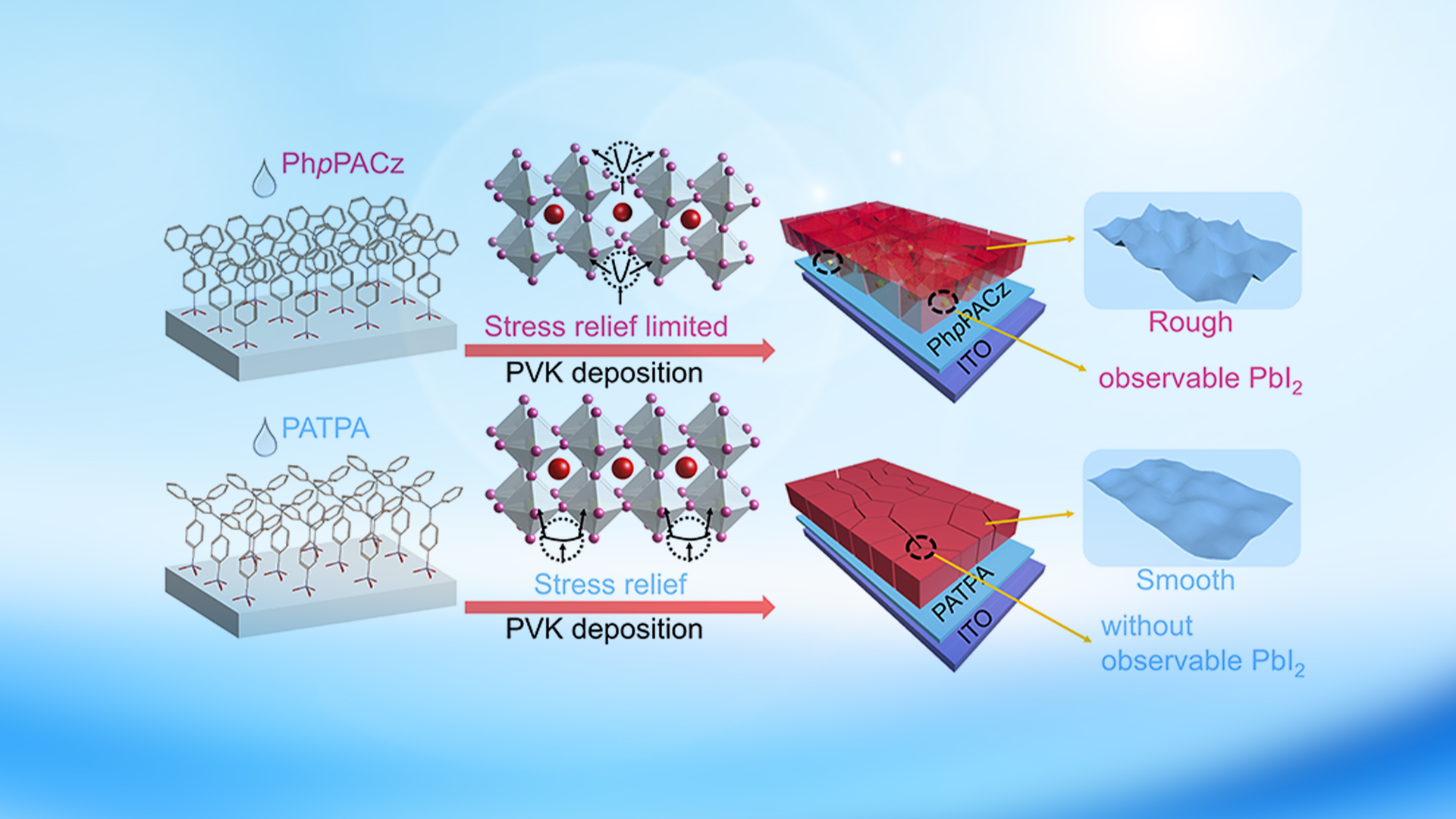 Researchers make significant advances in field of perovskite solar cells