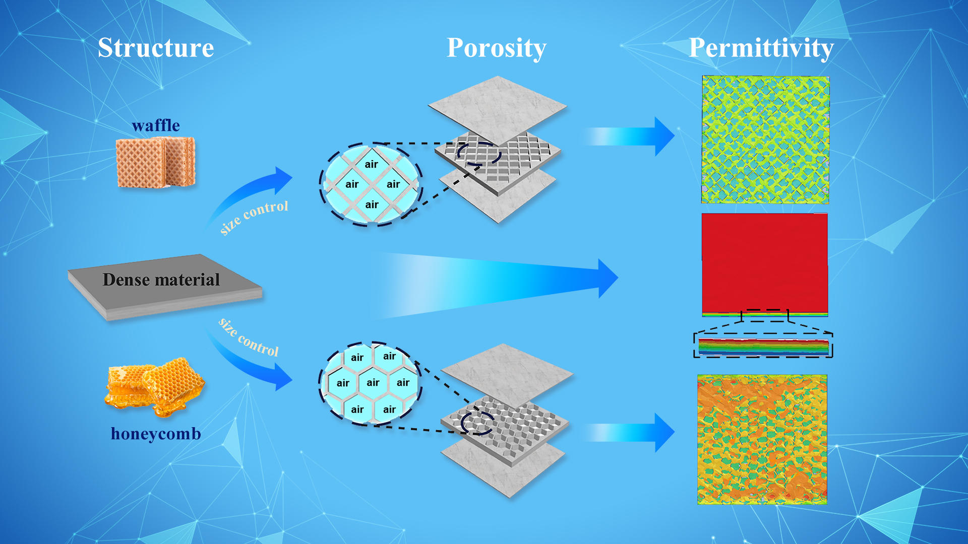 3D-printed gradient metamaterials boost performance of X-band antennas