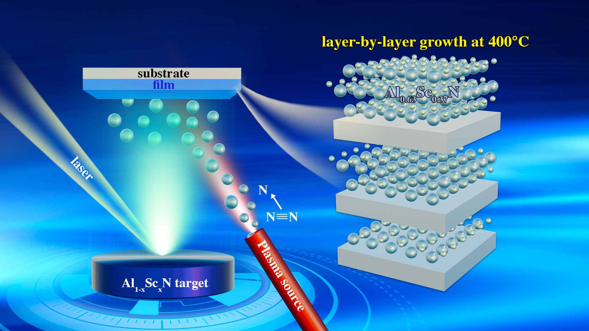 Researchers make advances in wurtzite nitride (Al,Sc)N ferroelectric thin films