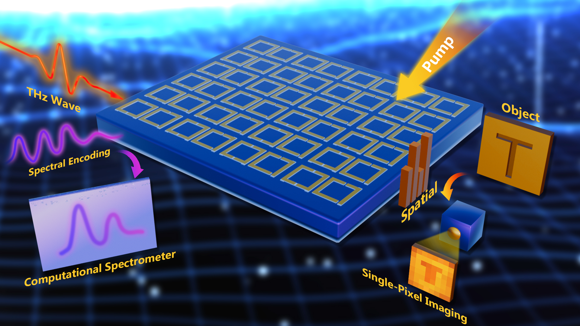 All-Optical Hybrid Metasurface for Ultrafast THz Computational Spectrometer and Single-Pixel Imaging
