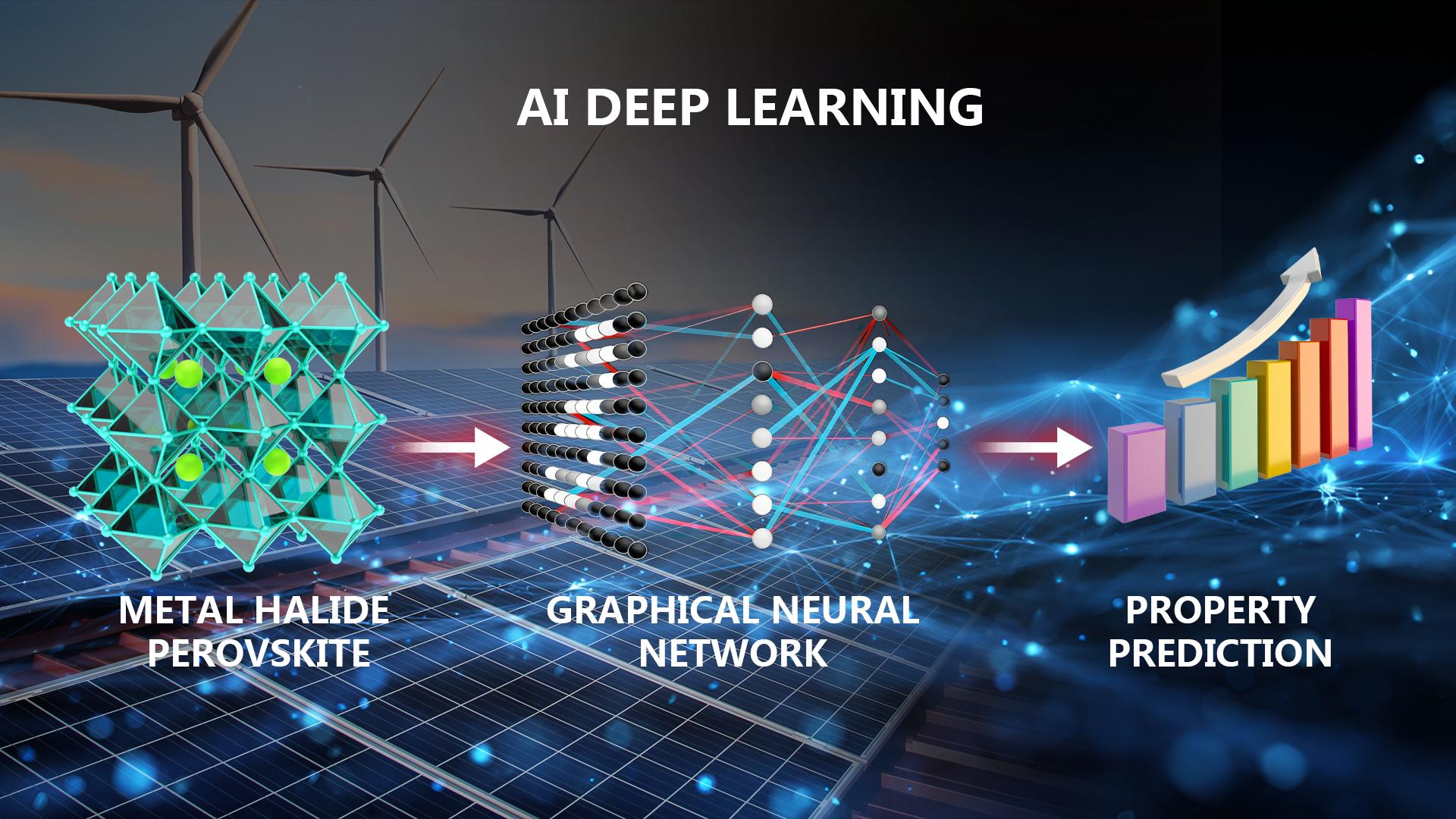 Undergraduate student at SUSTech has made progress in AI-driven material research for solar cell applications