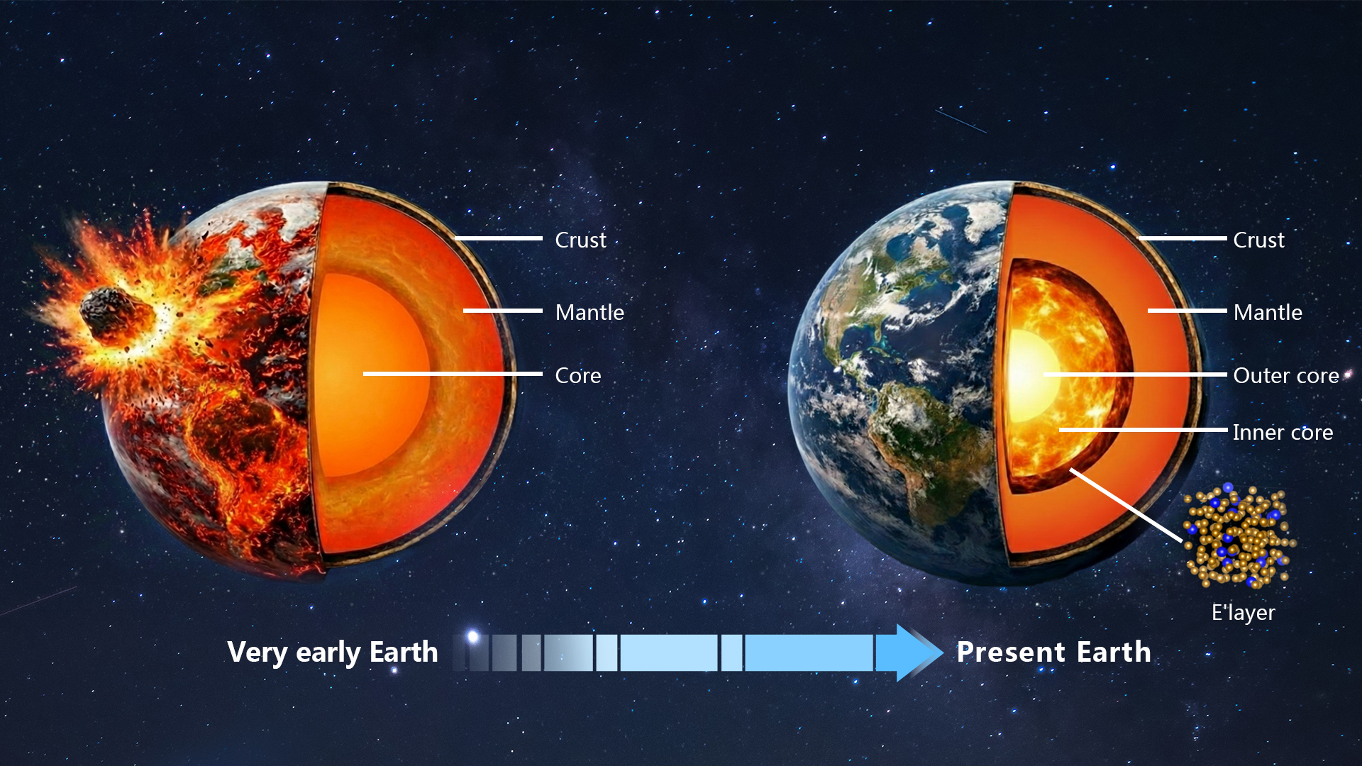 SUSTech researchers uncover the formation mechanism for the mysterious low velocity layer in Earth’s outermost outer core
