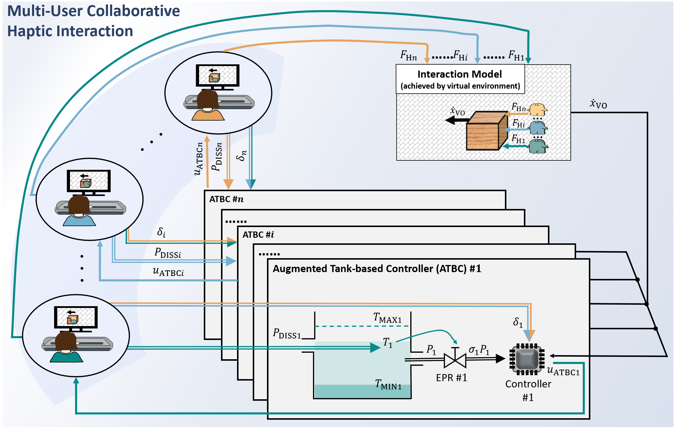 Researchers make breakthroughs in intelligent rehabilitation robotic systems